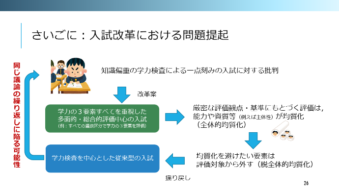 ＜図４＞さいごに：入試改革における問題提起