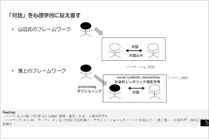 ＜図２＞「対話」を心理学的に捉え直す（溝上先生ご提供）