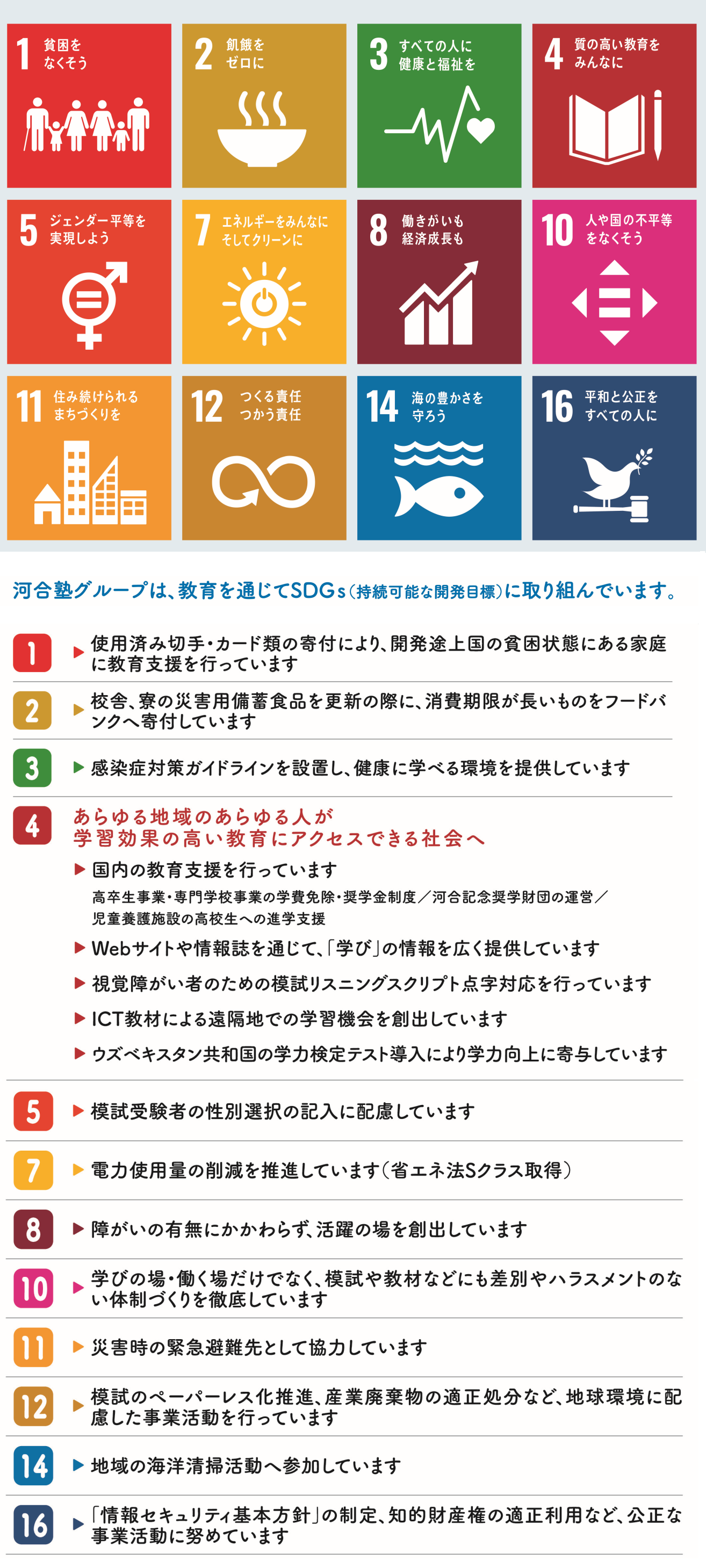 1.貧困をなくそう 2.飢餓をゼロに 3.すべての人に健康と福祉を 4.質の高い教育をみんなに 5.ジェンダー平等を実現しよう 7.エネルギーをみんなに そしてクリーンに 8.働きがいも経済成長も 10.人や国の不平等をなくそう 11.住み続けられるまちづくりを 12.つくる責任つかう責任 14.海の豊かさを守ろう 16.平和と公正をすべての人に 河合塾グループは、教育を通じてSDGs（持続可能な開発目標）に取り組んでいます。