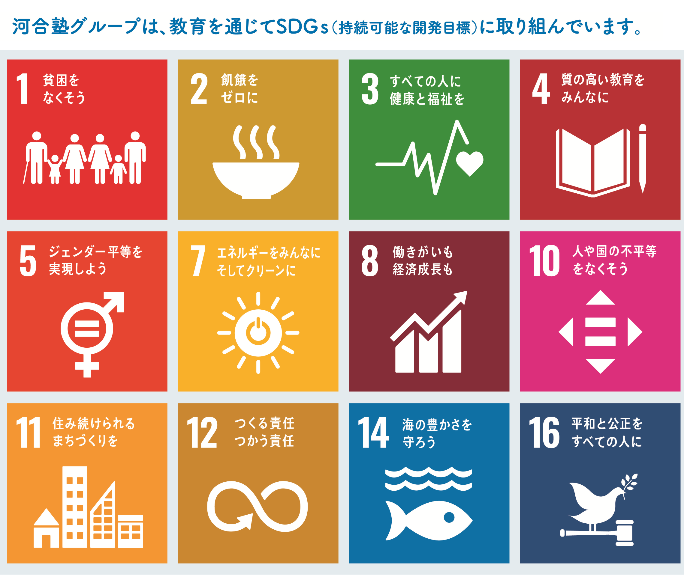 河合塾グループは、教育を通じてSDGs（持続可能な開発目標）に取り組んでいます。 1.貧困をなくそう 2.飢餓をゼロに 3.すべての人に健康と福祉を 4.質の高い教育をみんなに 5.ジェンダー平等を実現しよう 7.エネルギーをみんなに そしてクリーンに 8.働きがいも経済成長も 10.人や国の不平等をなくそう 11.住み続けられるまちづくりを 12.つくる責任つかう責任 14.海の豊かさを守ろう 16.平和と公正をすべての人に