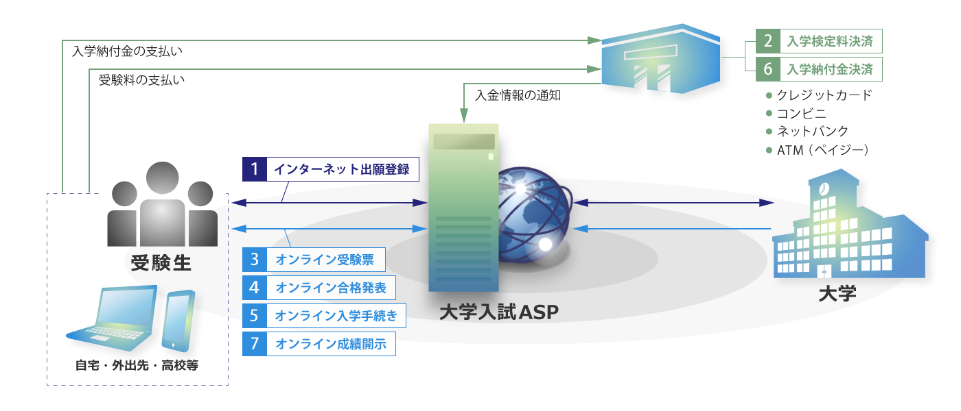 インターネット出願 概略図