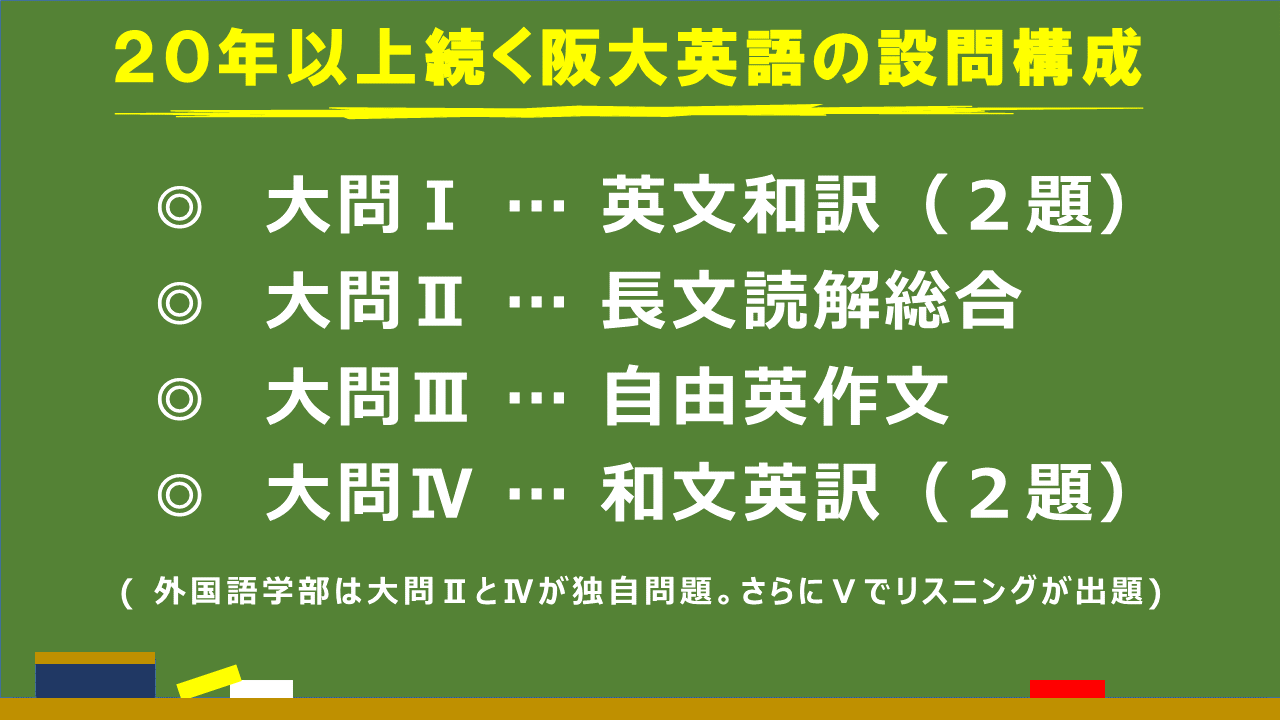 20年以上続く阪大英語の設問構成