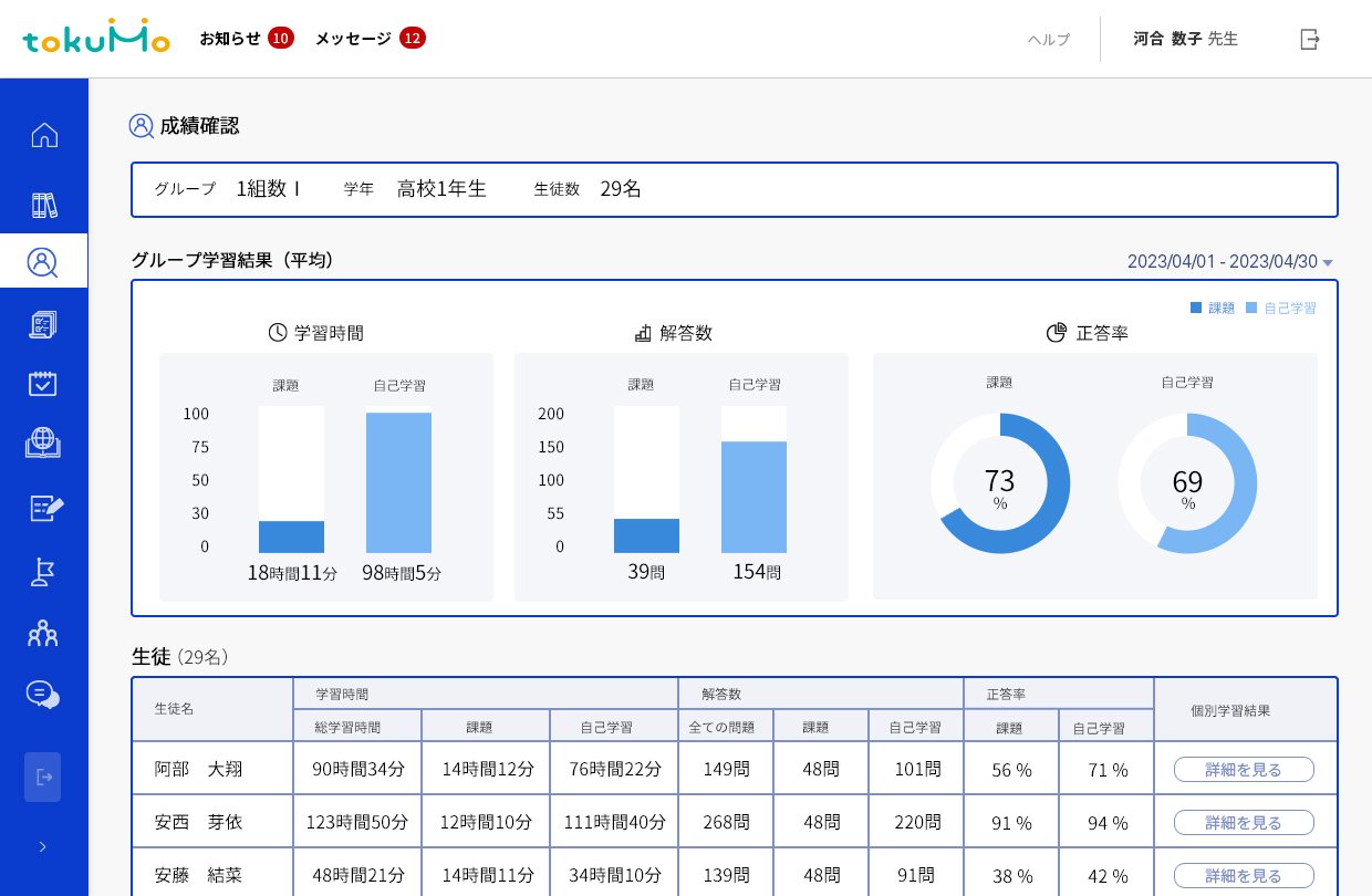 『tokuMo』（教員用）学習進捗状況確認画面