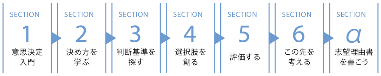 プログラム構成