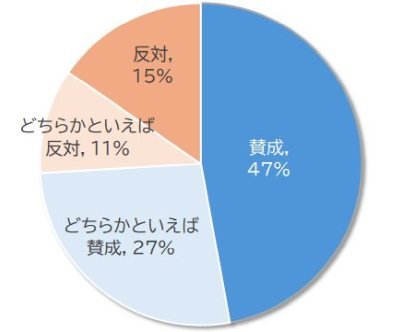 高校教職員_円グラフ