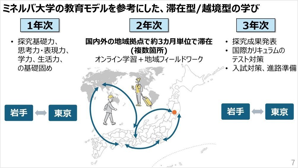 教育モデル
