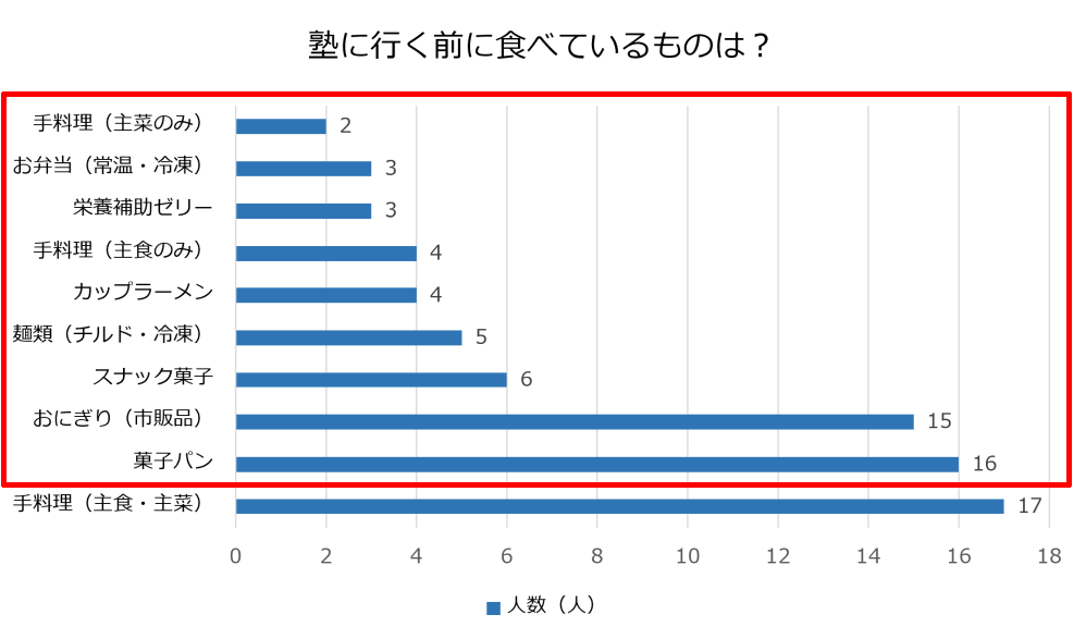 アンケート結果