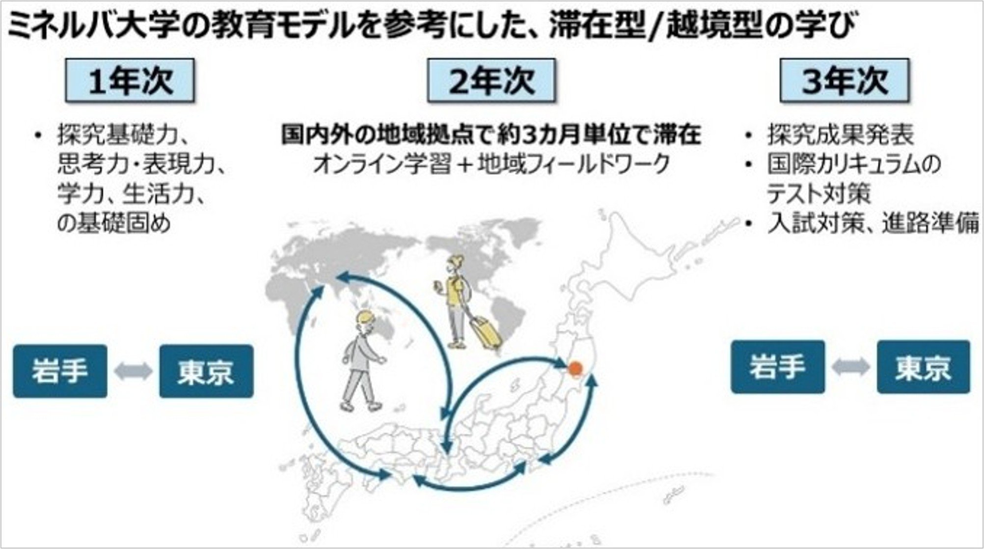 探究学習の予定