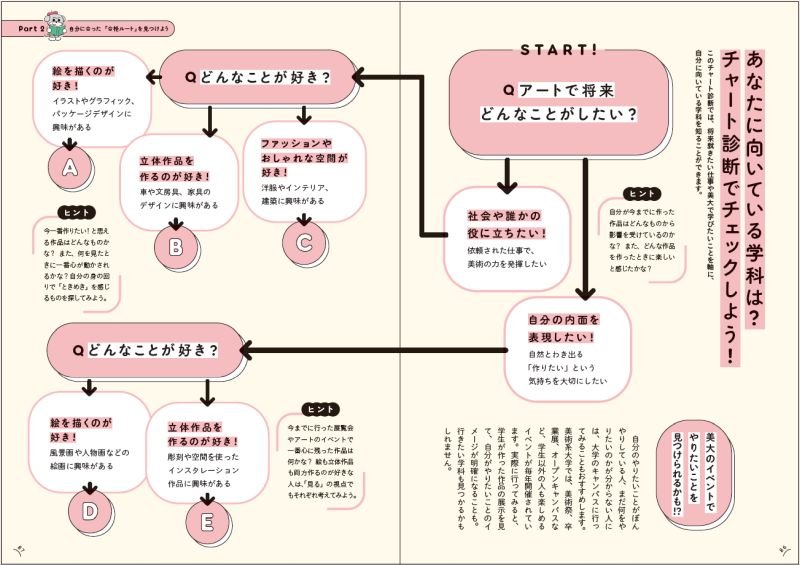 チャート診断