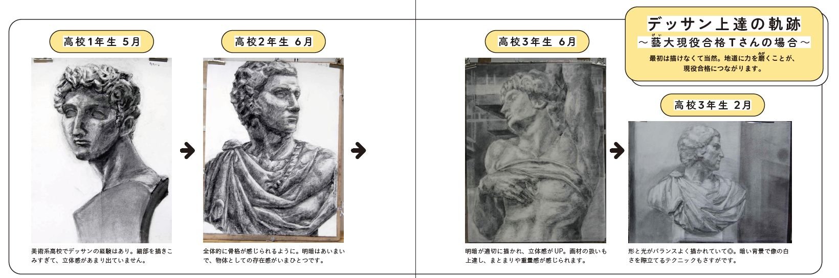 デッサン