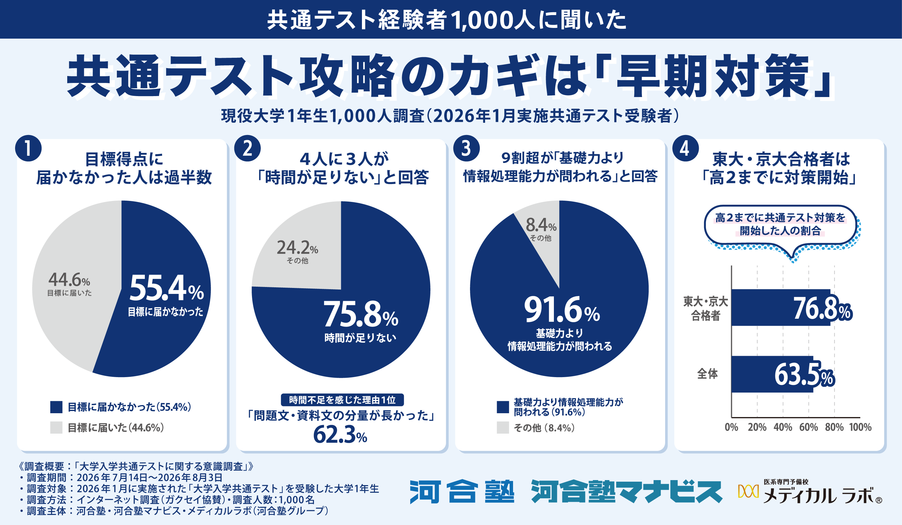 <図表1>調査結果ダイジェスト