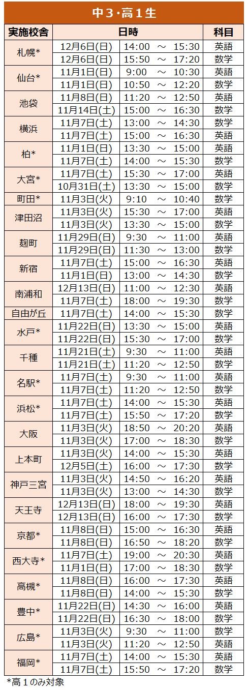 中高一貫校中3・高1