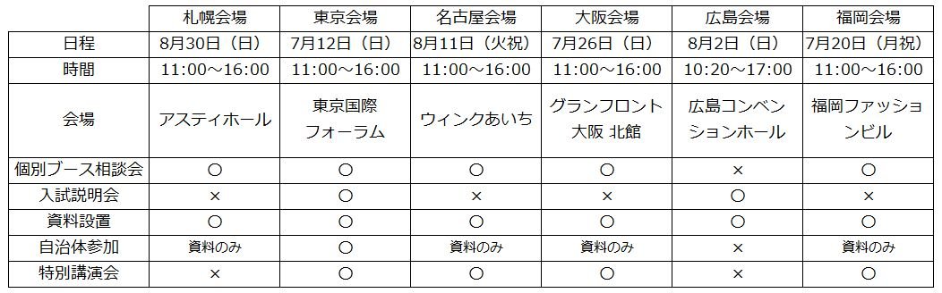 開催日時・会場・プログラム
