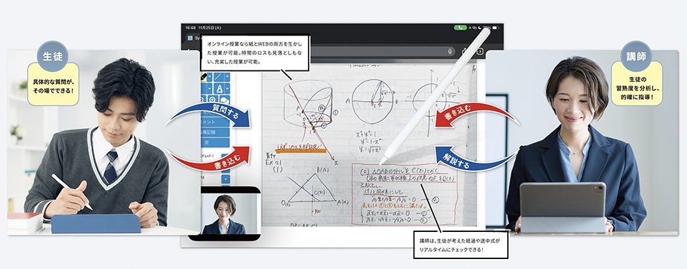 「次世代型個別授業システム」授業イメージ