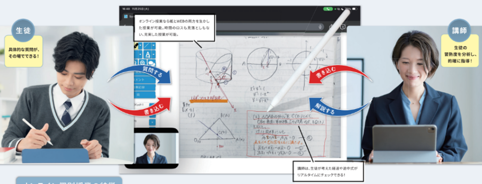 「次世代型個別授業システム」授業イメージ