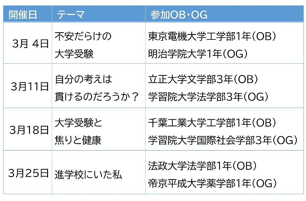 別表：座談会の開催日・テーマと参加いただくOBOG