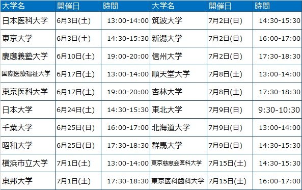河合塾麹町校 医学部医学科セミナー 開催日程