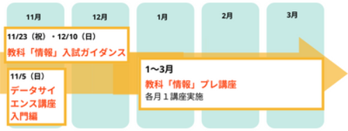 教科「情報」スタートアッププログラム全体像