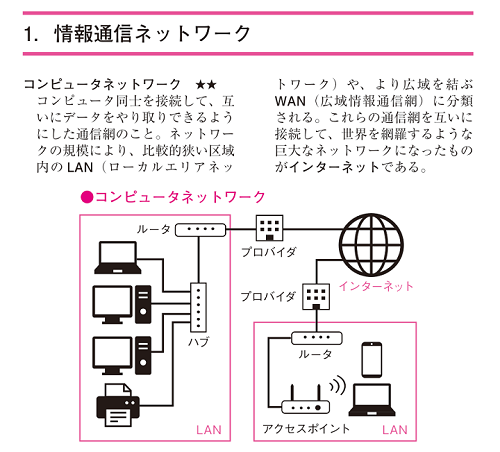 ［見本：高等学校 情報Ｉ　重要キーワード736］