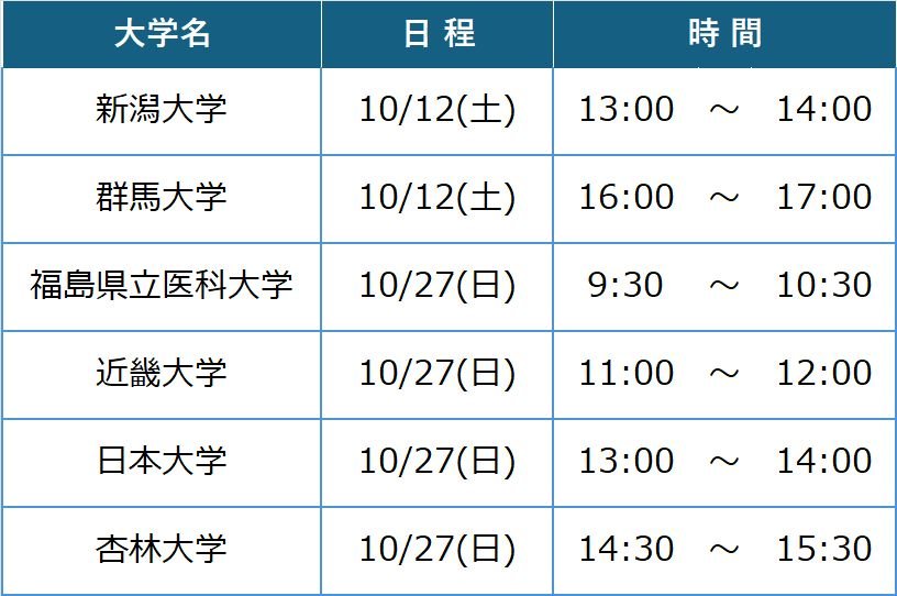 医学部医学科セミナー日程
