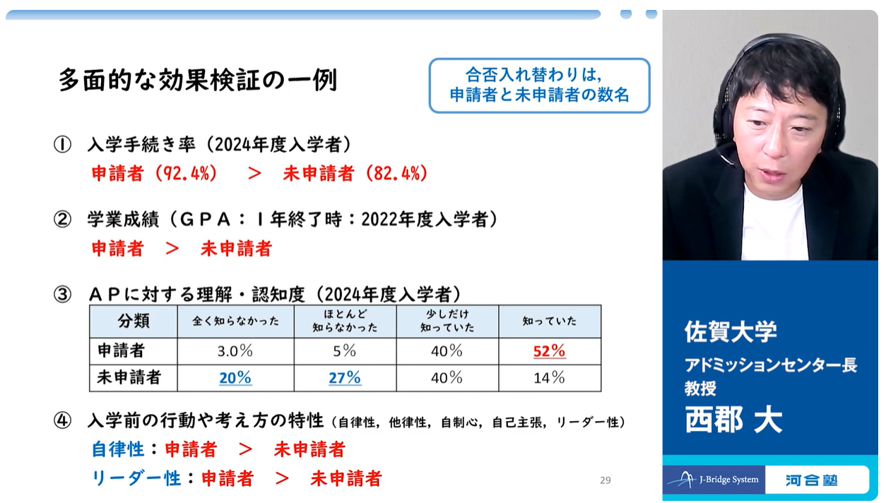 多面的な効果検証の一例