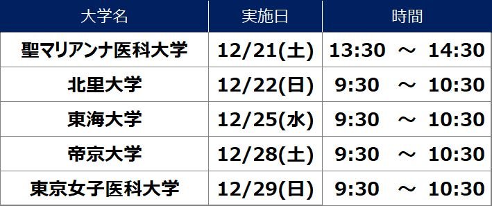 ［医学部医学科セミナー 開催日時］