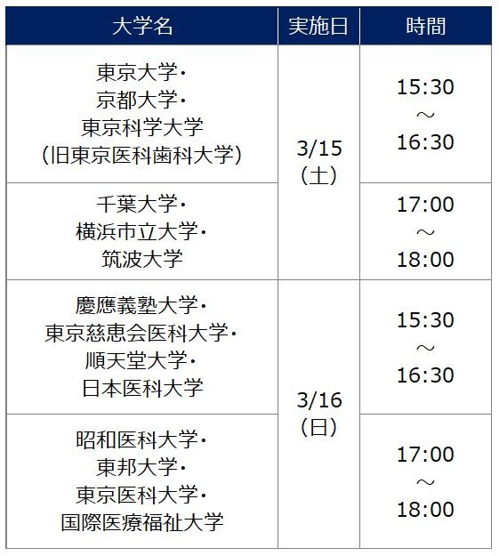 医学部医学科セミナー日程