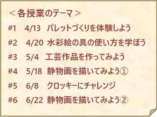 各授業のテーマ