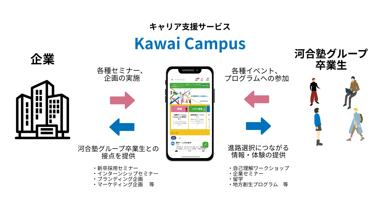 キャリア支援サービス　イメージ
