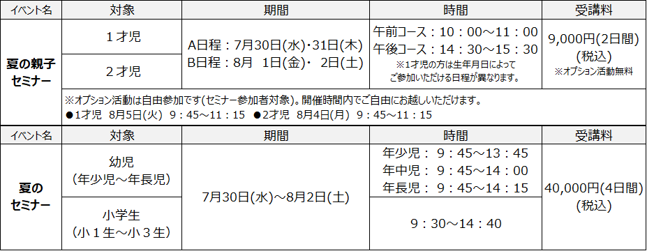 イベント別詳細一覧