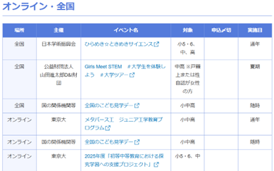 「大学×学問体験イベント」紹介ページ例
