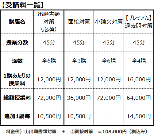 受講料一覧