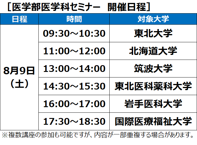 医学部医学科セミナー 開催日程