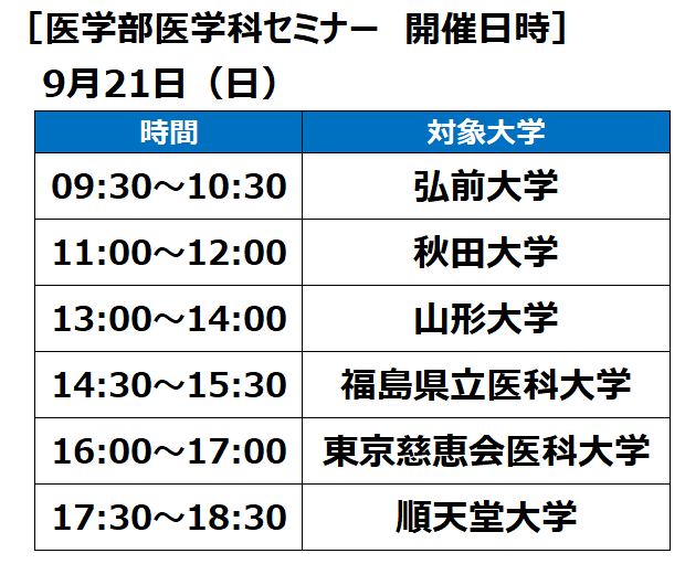 医学部医学科セミナー 開催日時