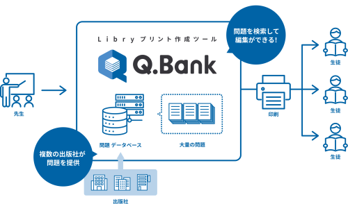 Q.Bankのイメージ図
