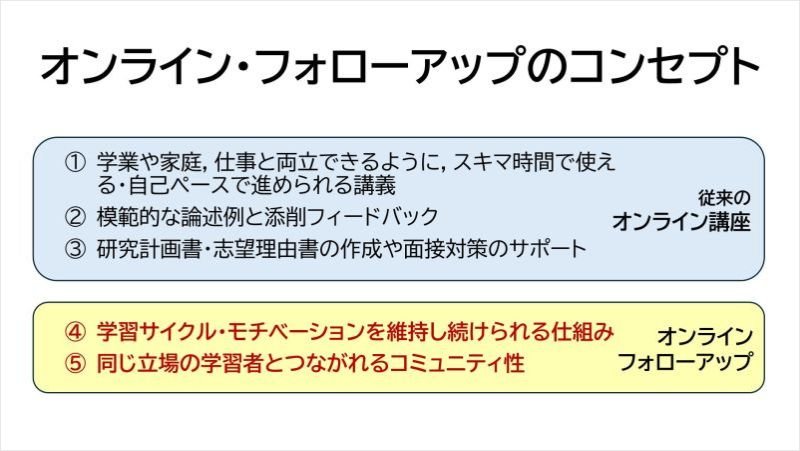 オンライン・フォローアップのコンセプト