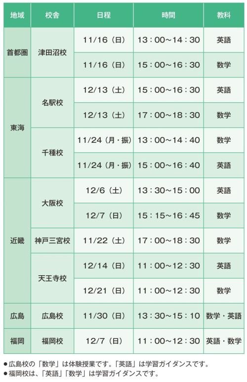 実施校舎・日程・時間2