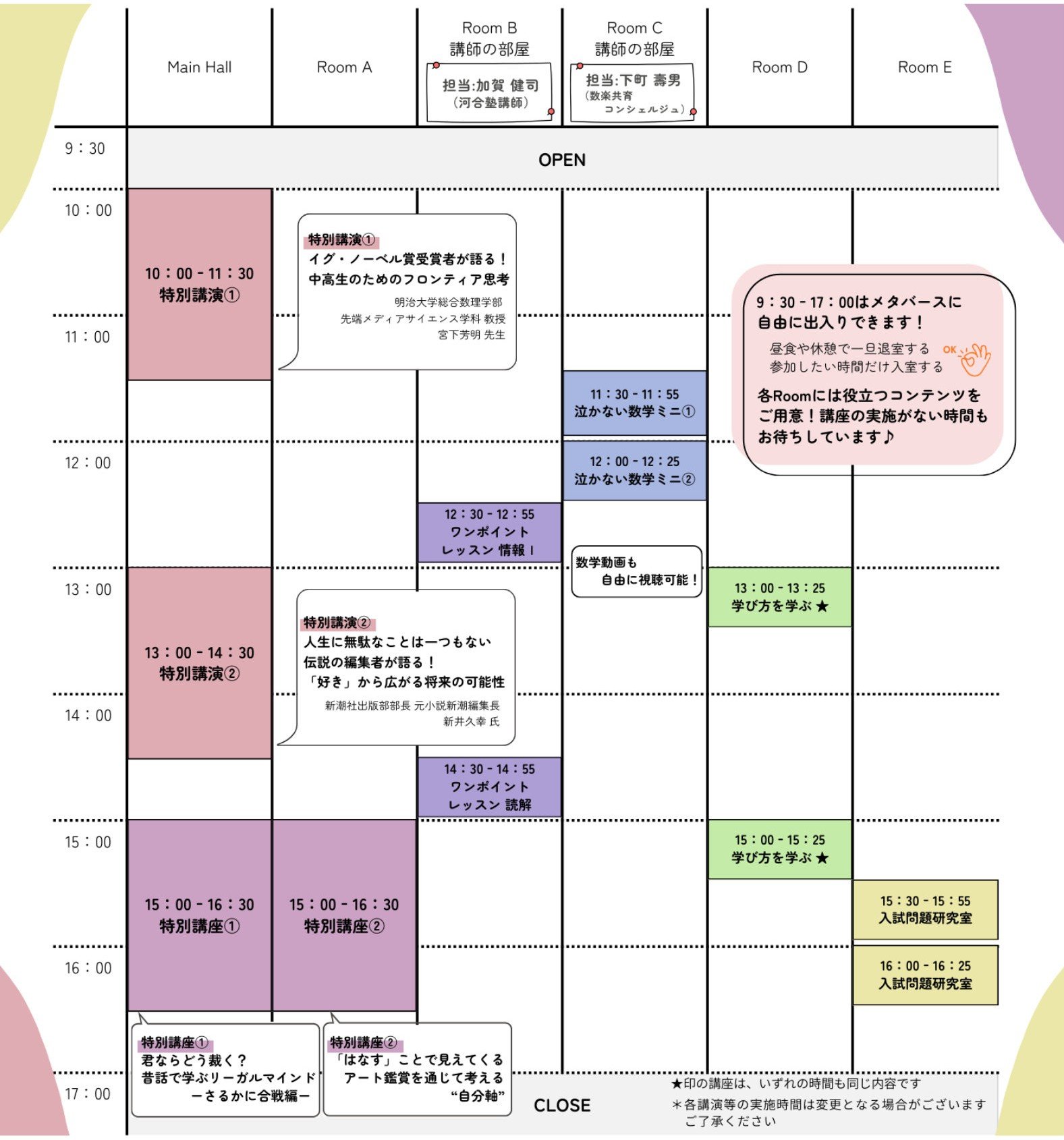 プログラム