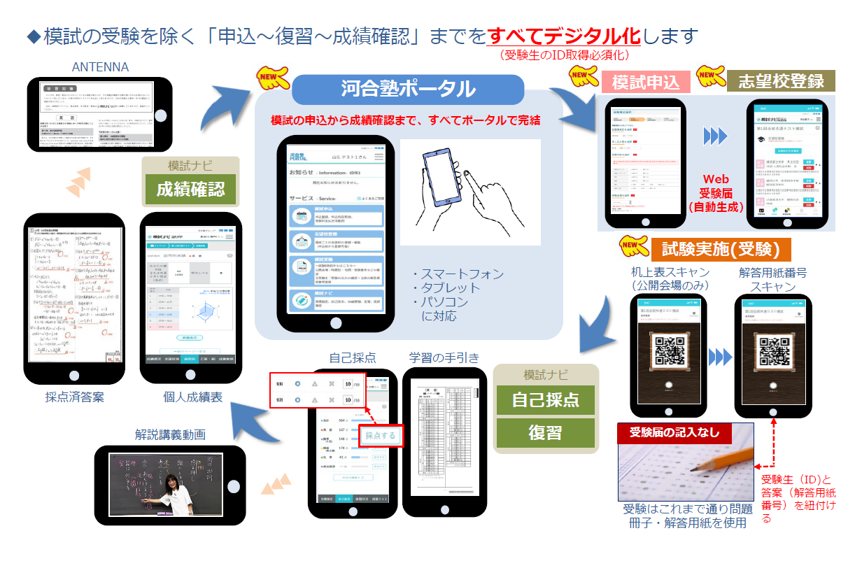 DXが拓く！学びの効果向上と環境へのやさしさ | KAWAI Live! Stories