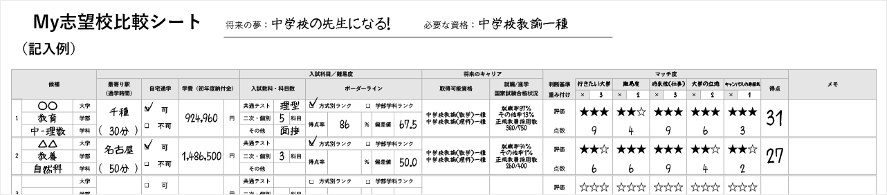 複数の大学を比較し、自分なりの判断軸を整理できる 「My志望校比較シート」