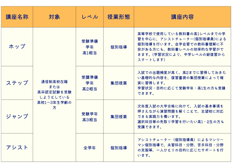 サポートコース梅田 設置コース
